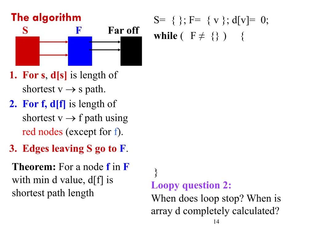 the algorithm 1