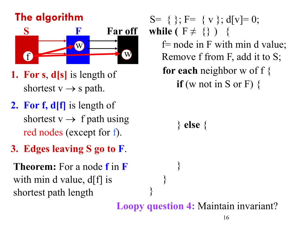 the algorithm 3