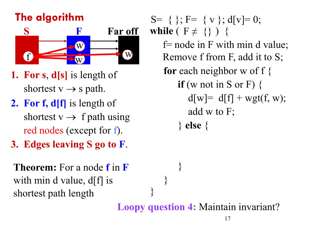 the algorithm 4