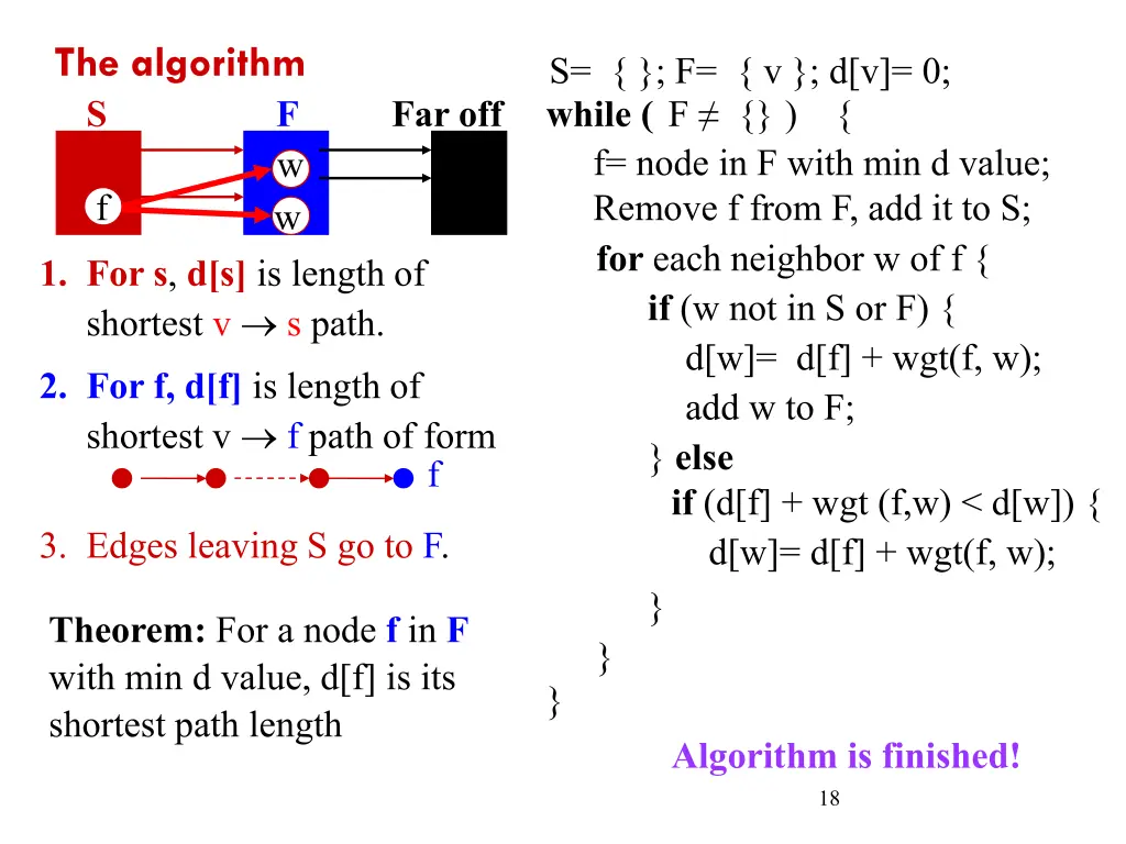 the algorithm 5