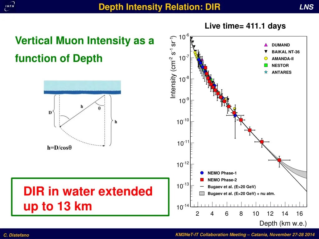 depth intensity relation dir