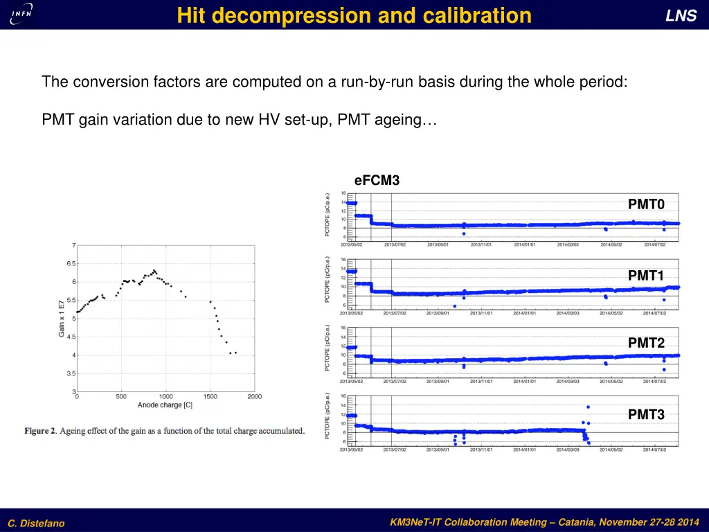 hit decompression and calibration 2