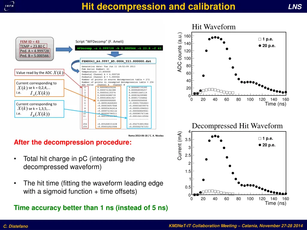 hit decompression and calibration