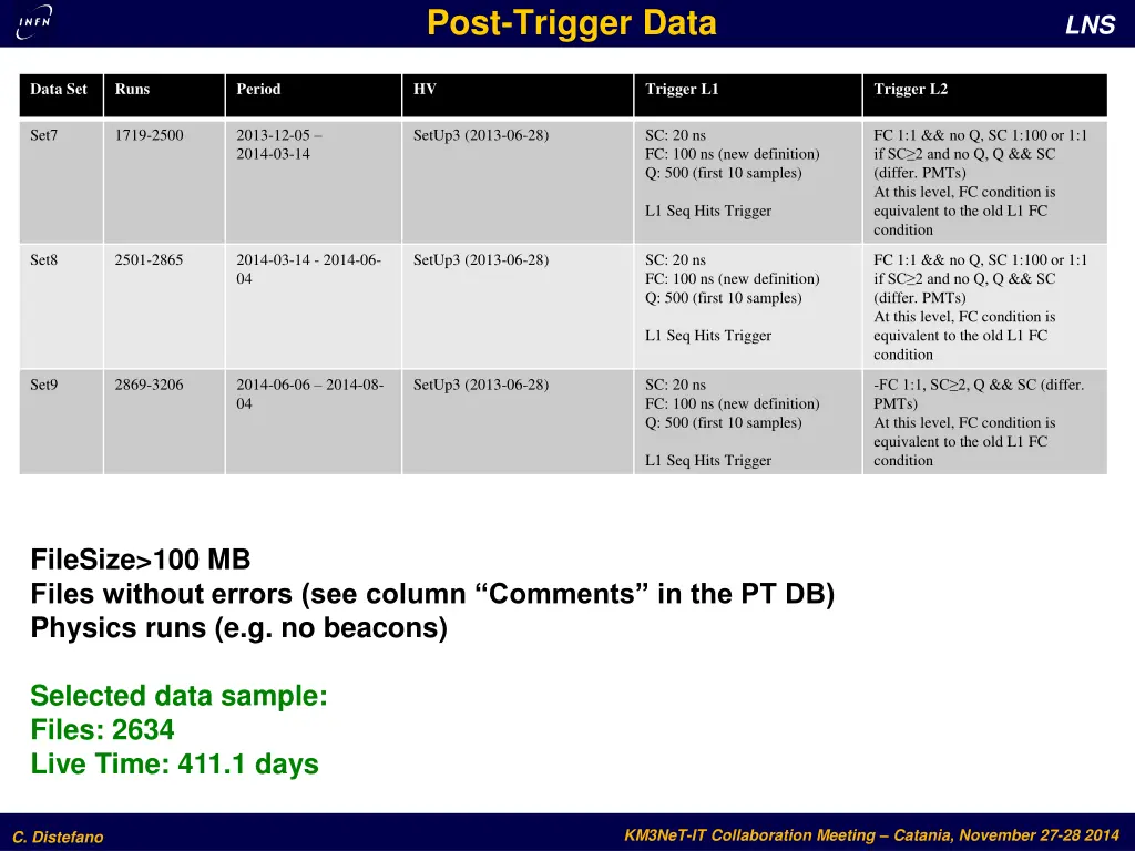 post trigger data 1