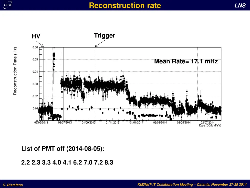 reconstruction rate