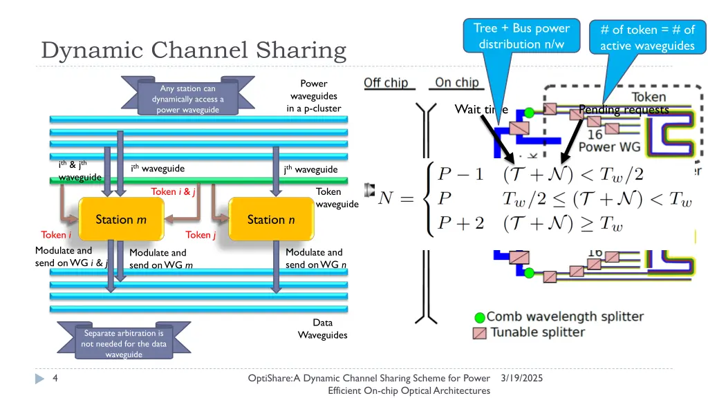 tree bus power distribution n w