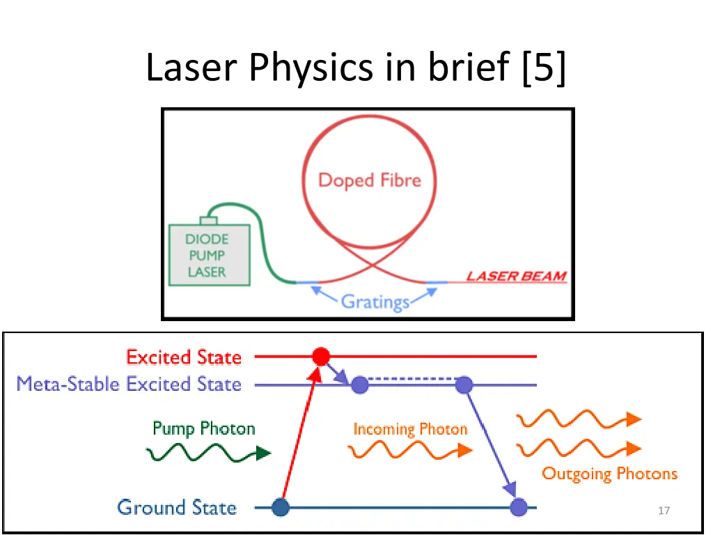 laser physics in brief 5 3