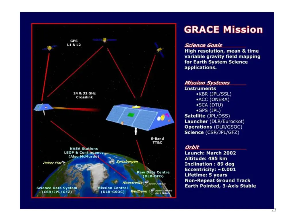 slide23
