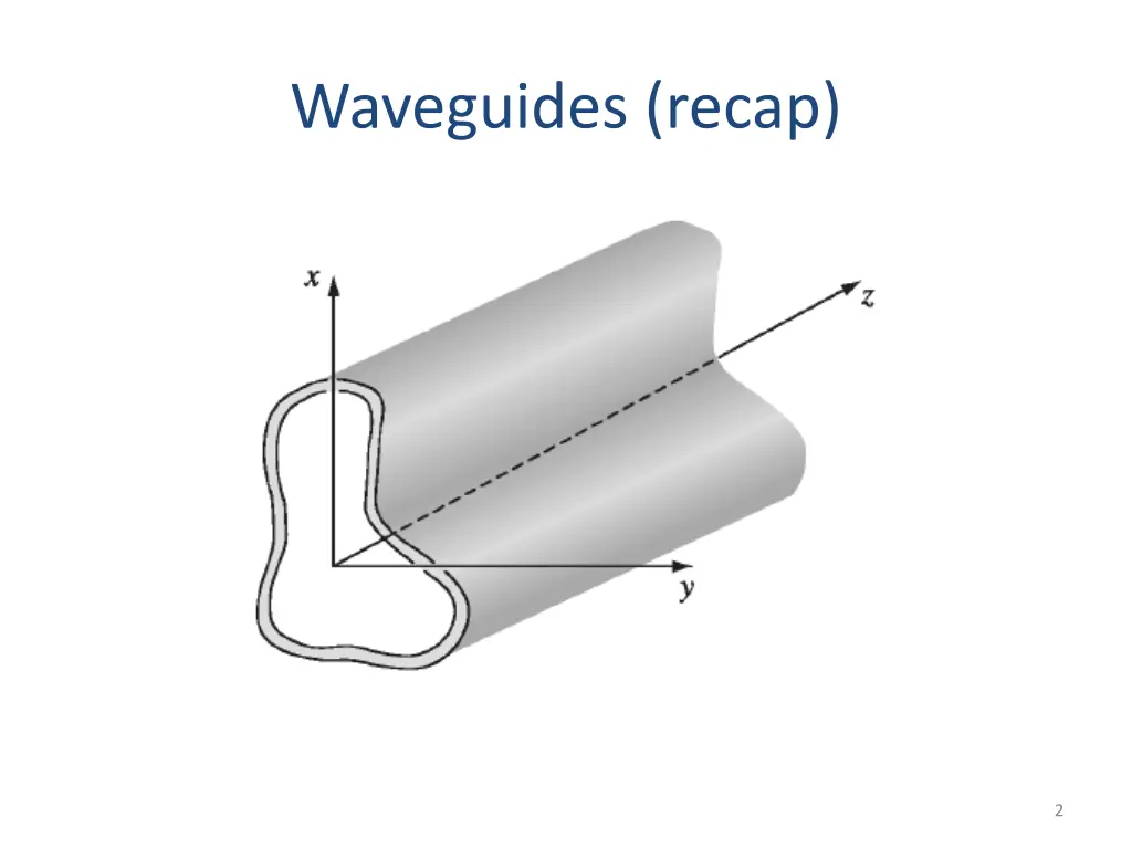 waveguides recap