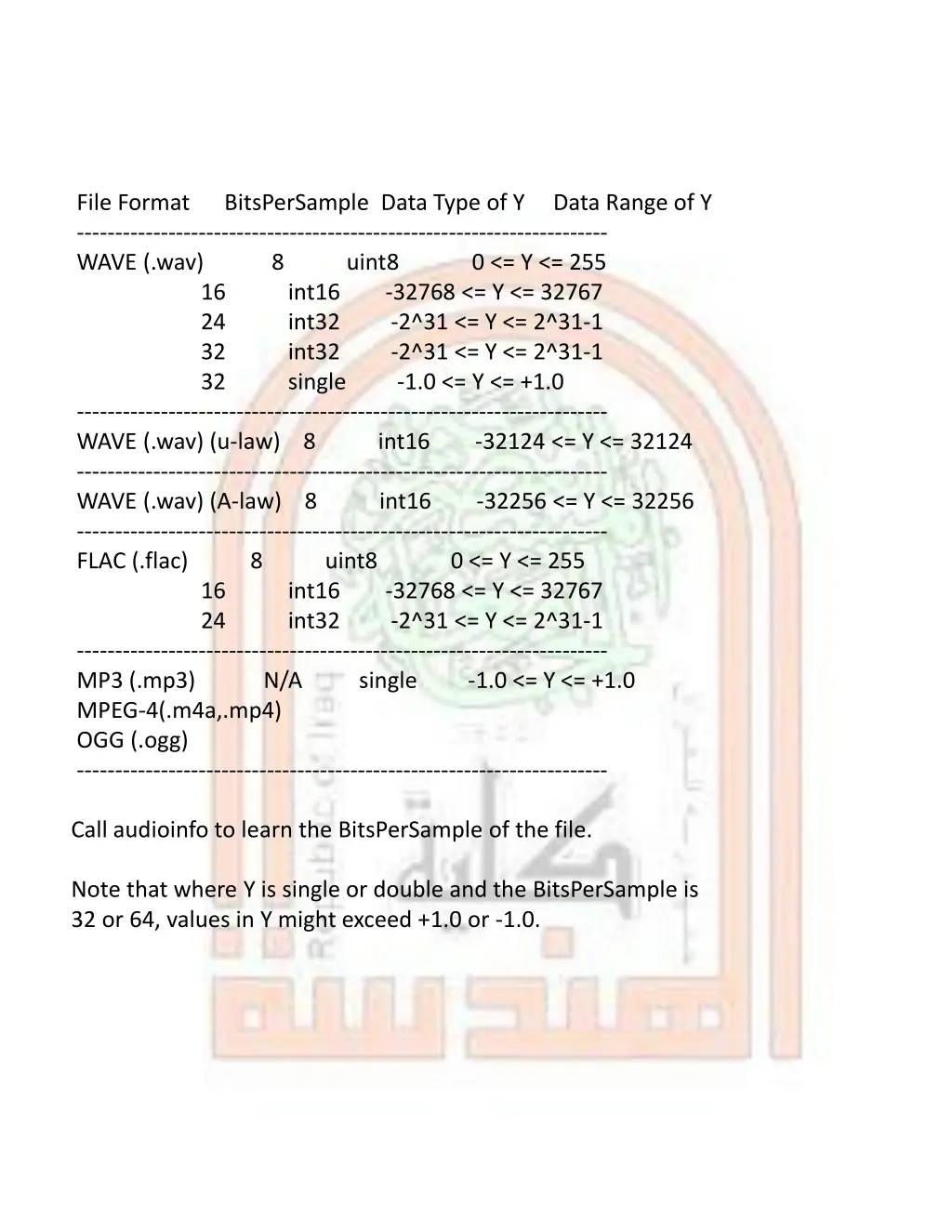 file format bitspersample data type of y data