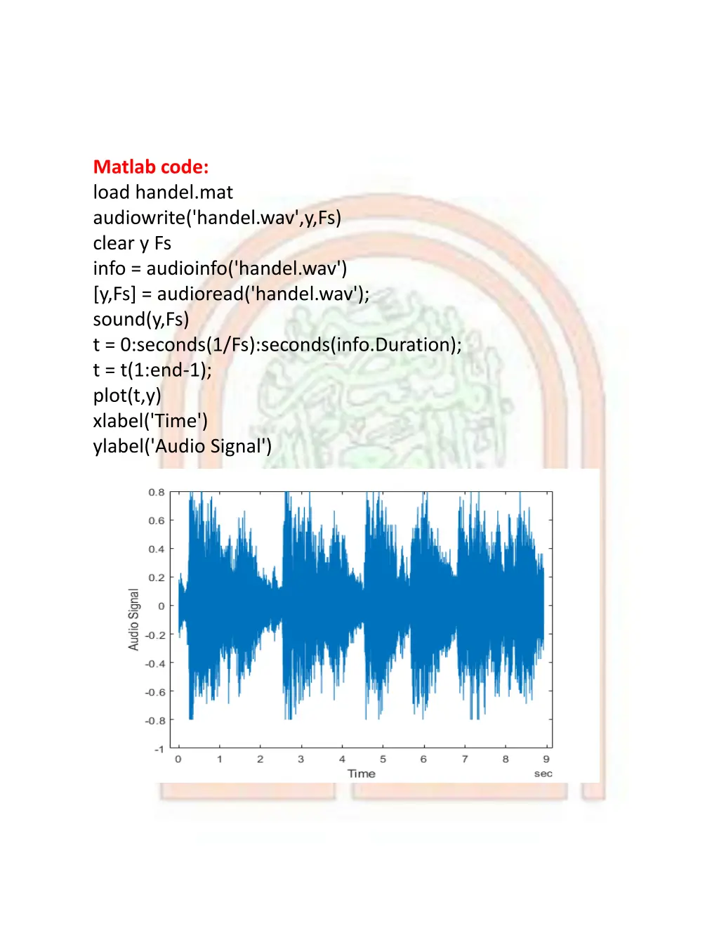 matlab code load handel mat audiowrite handel