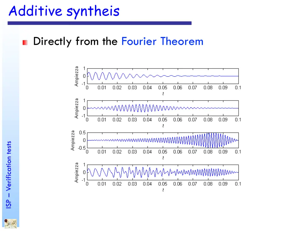 additive syntheis