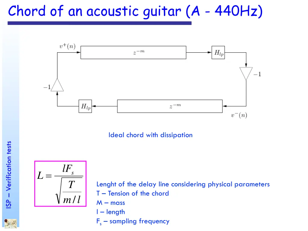 chord of an acoustic guitar a 440hz 1