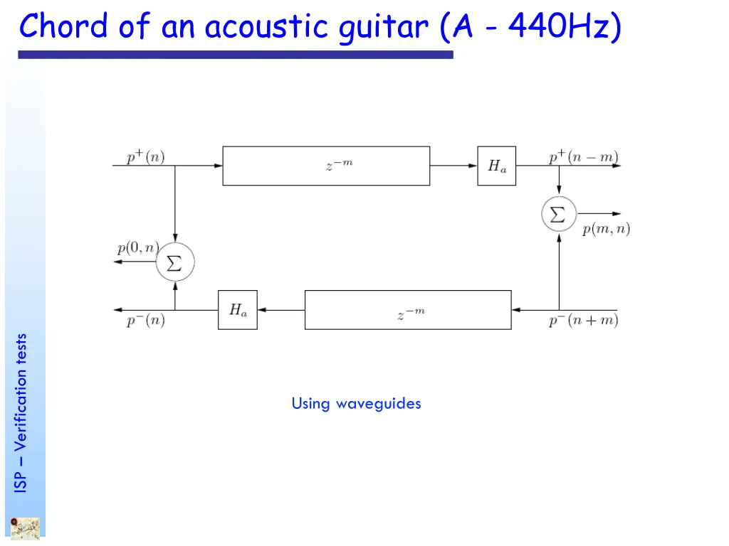 chord of an acoustic guitar a 440hz
