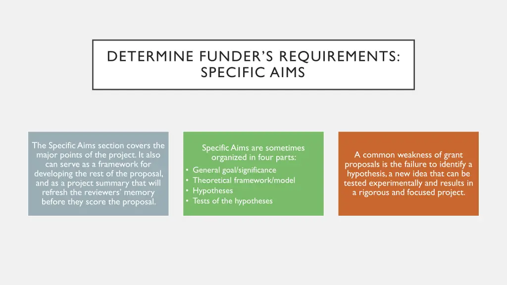 determine funder s requirements specific aims