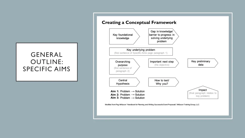 general outline specific aims 2