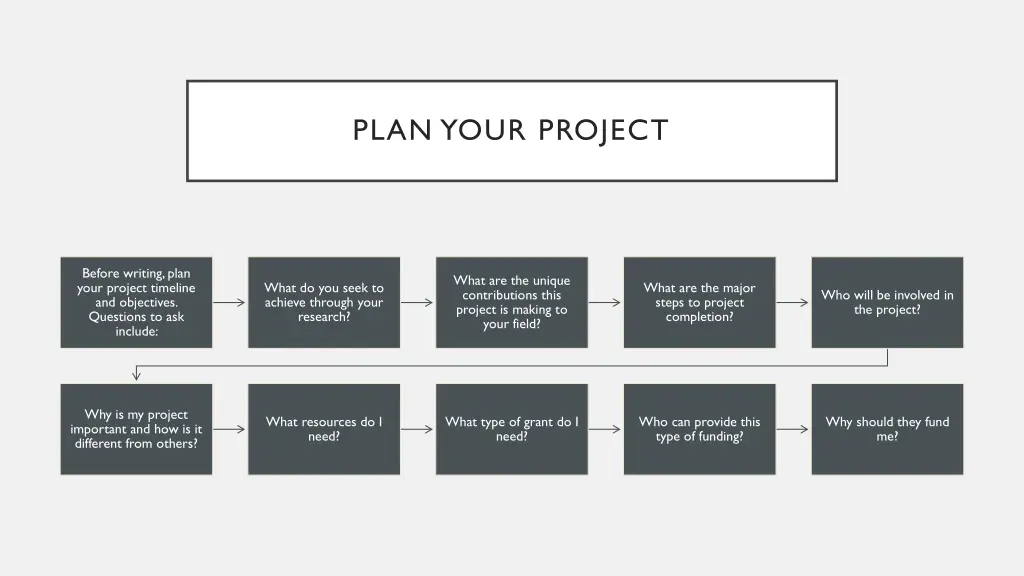 plan your project