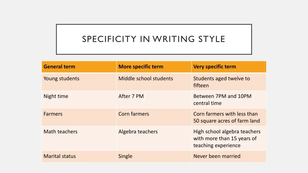 specificity in writing style 1