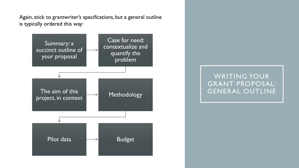 writing your grant proposal general outline