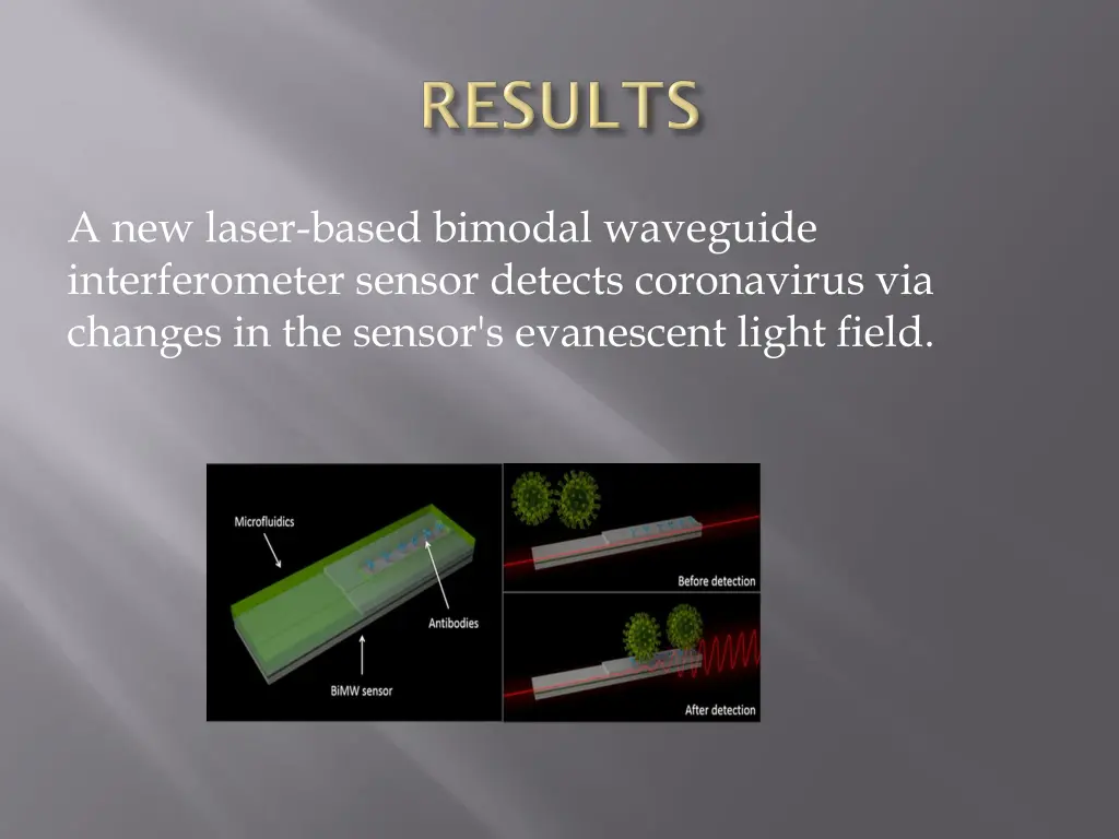 a new laser based bimodal waveguide