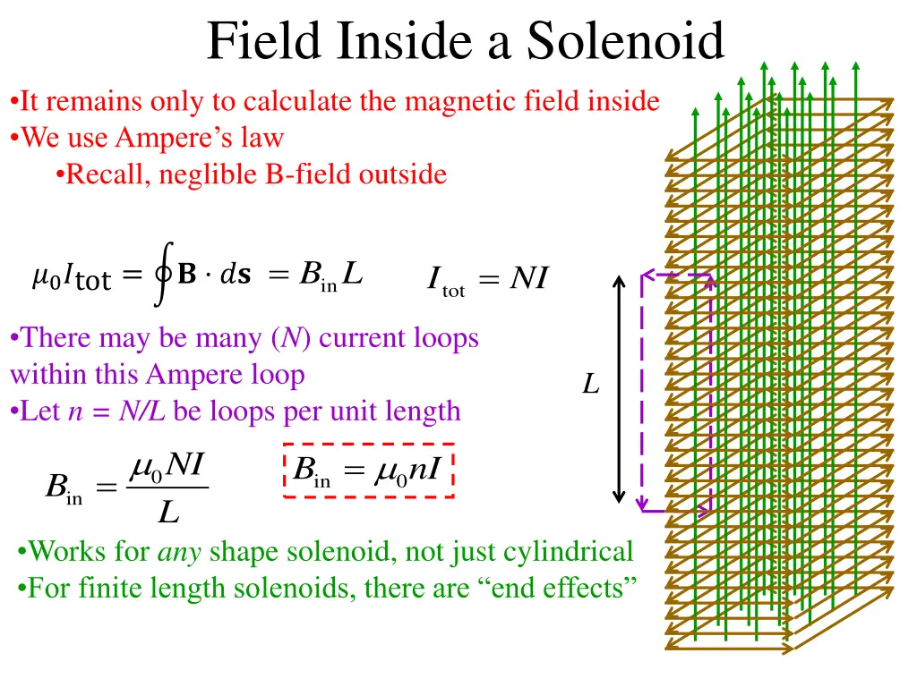 field inside a solenoid it remains only
