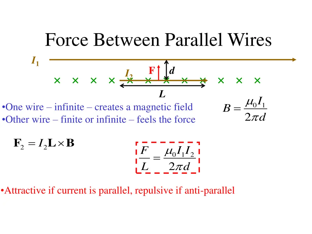 force between parallel wires