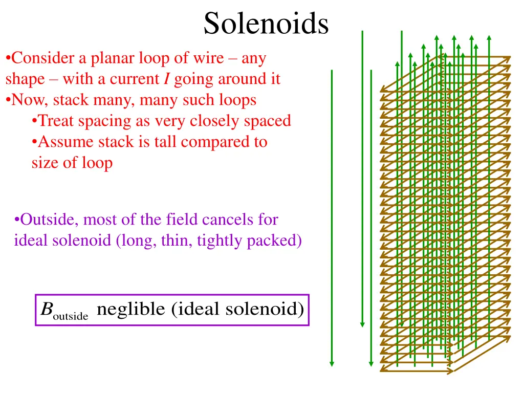 solenoids