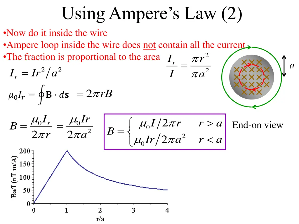using ampere s law 2 now do it inside the wire