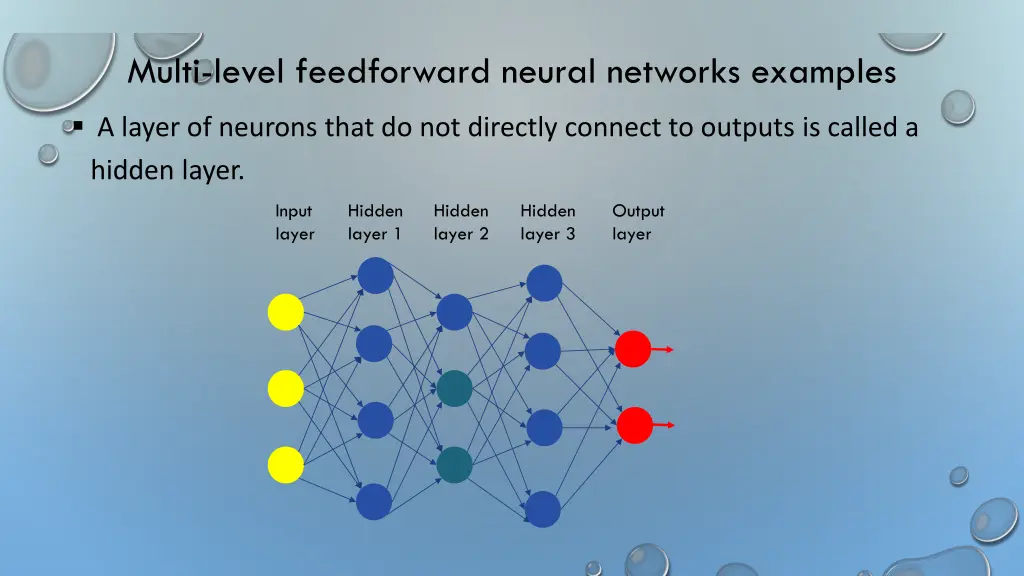multi level feedforward neural networks examples
