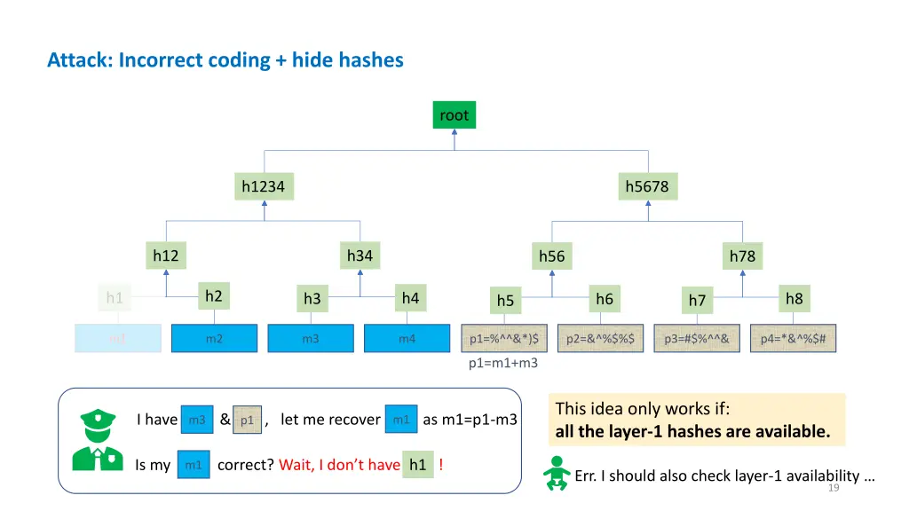 attack incorrect coding hide hashes