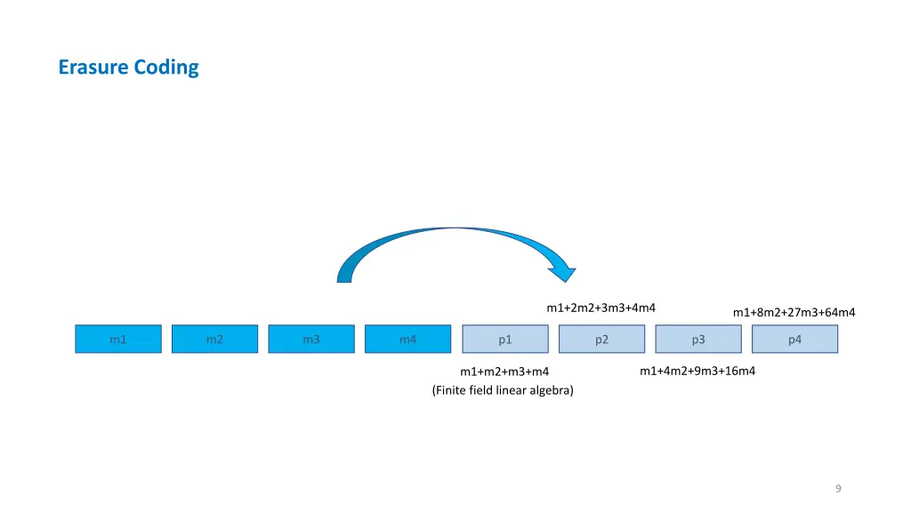 erasure coding