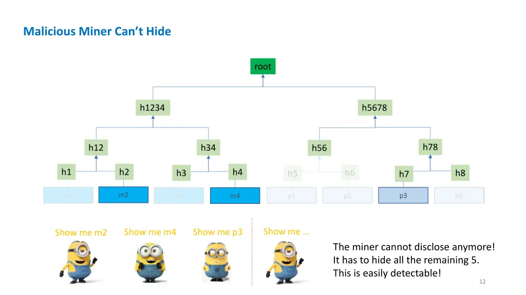 malicious miner can t hide