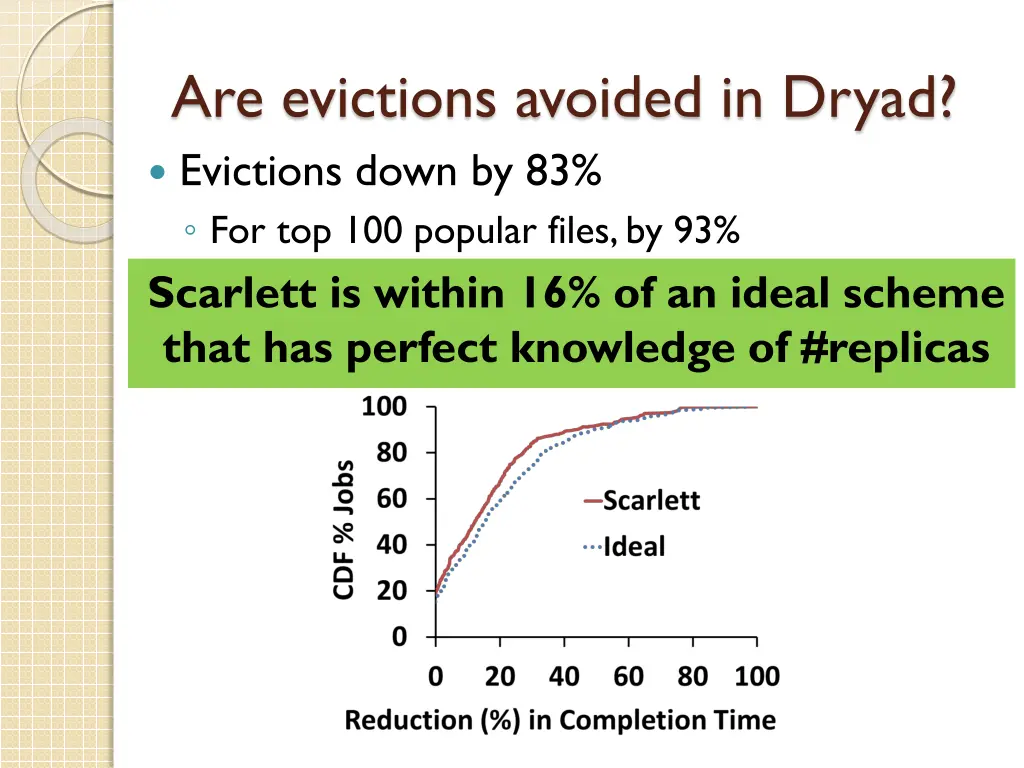 are evictions avoided in dryad evictions down