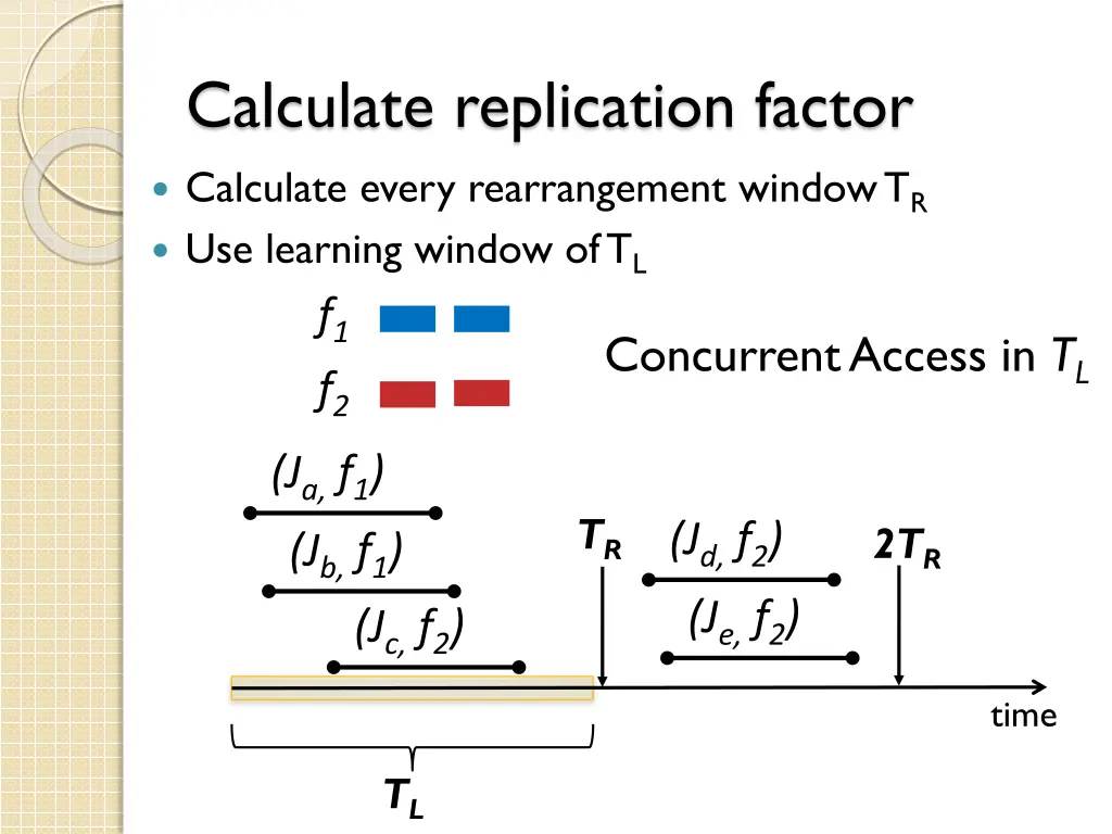 calculate replication factor