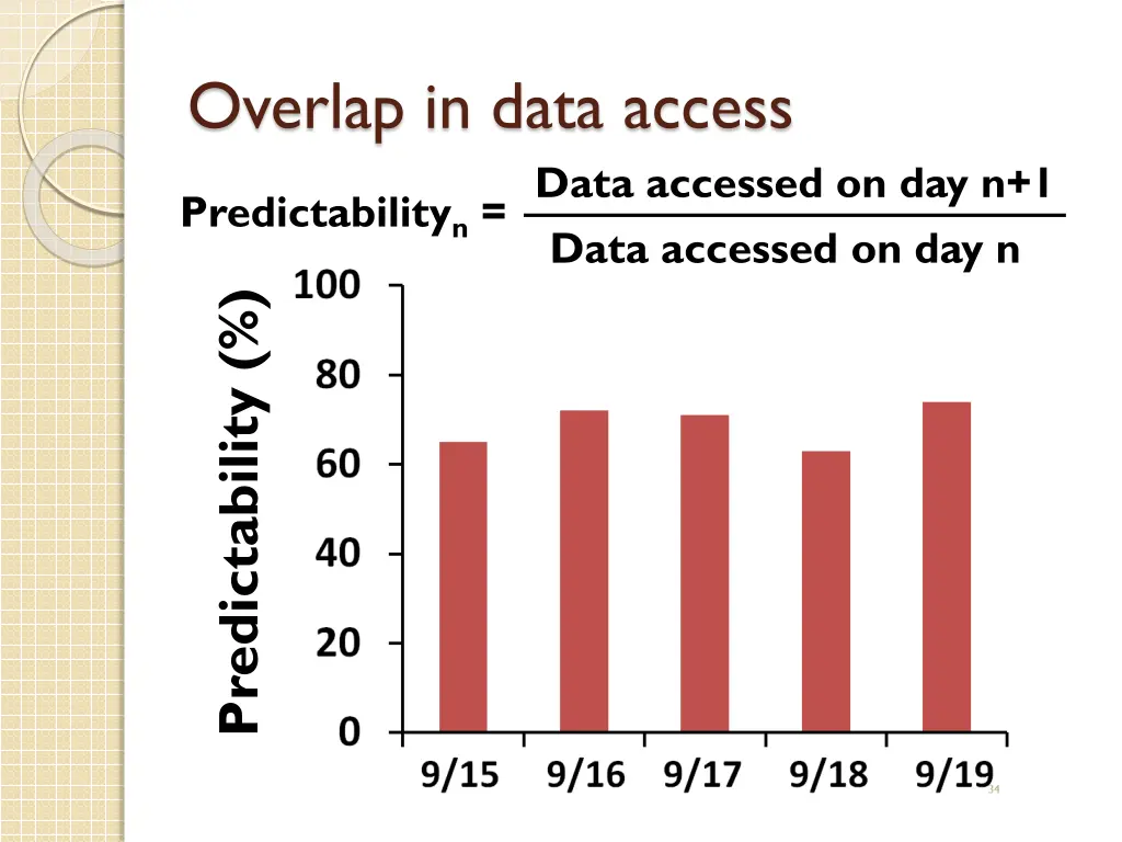 overlap in data access