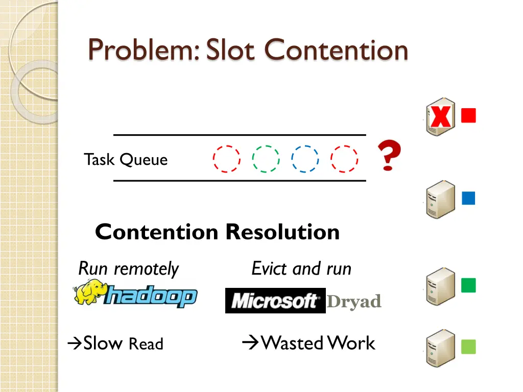 problem slot contention
