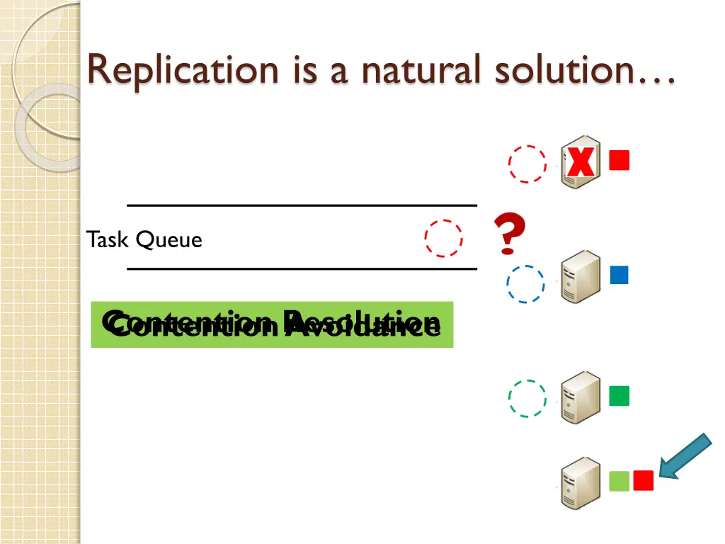 replication is a natural solution