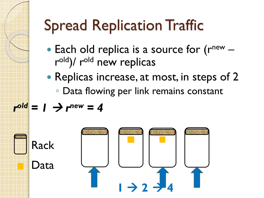 spread replication traffic