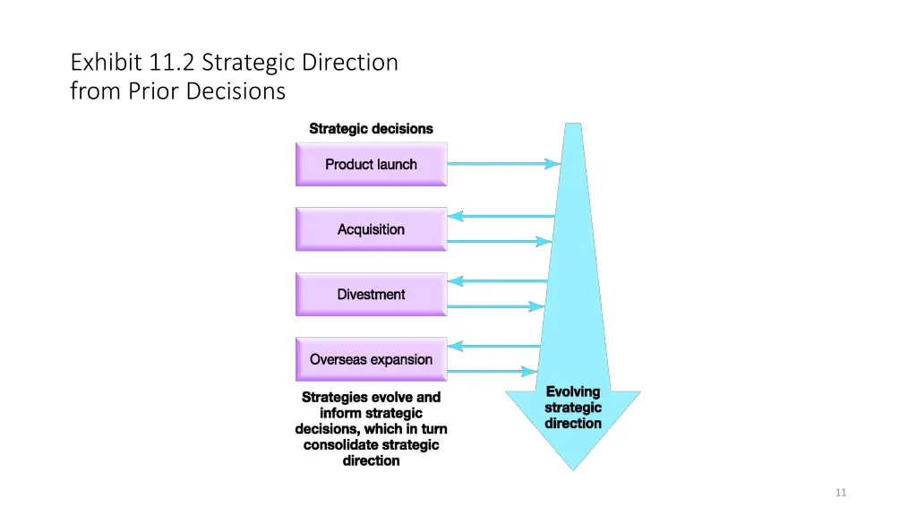 exhibit 11 2 strategic direction from prior