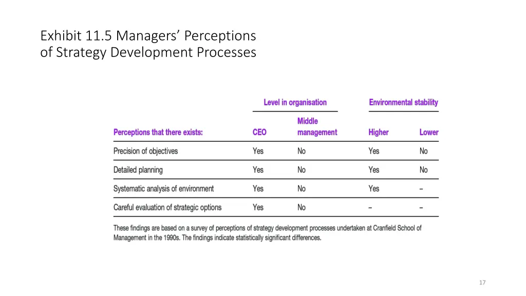 exhibit 11 5 managers perceptions of strategy