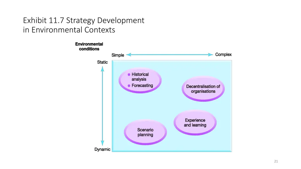 exhibit 11 7 strategy development