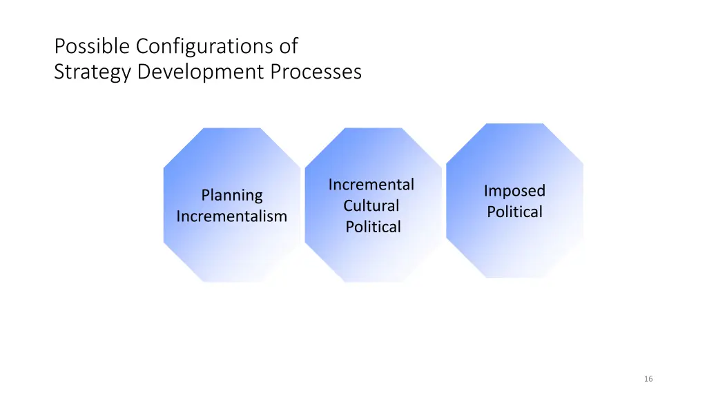possible configurations of strategy development