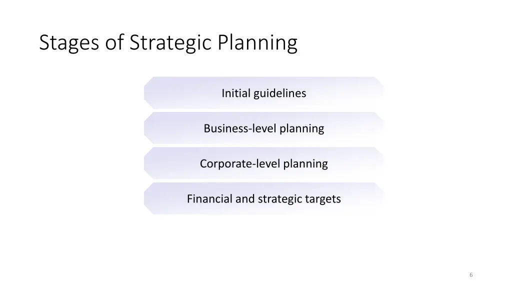 stages of strategic planning