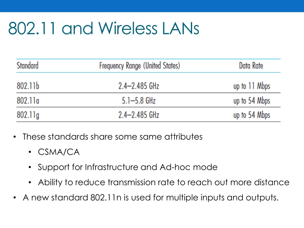802 11 and wireless lans 1