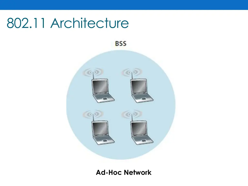 802 11 architecture 3