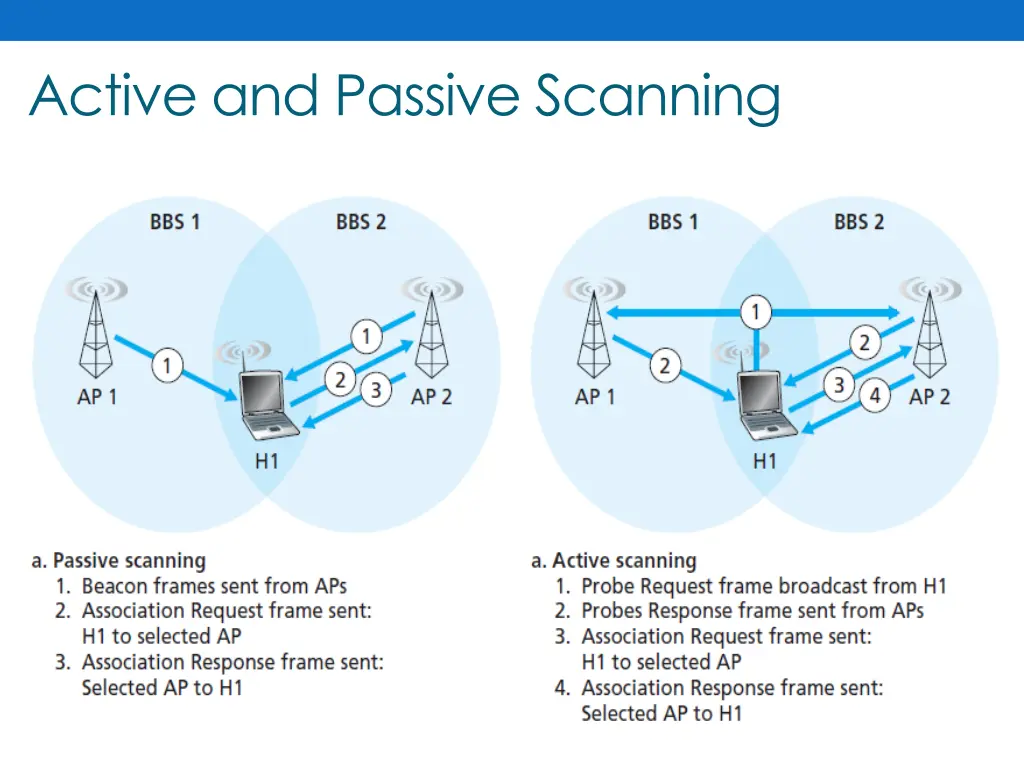 active and passive scanning 1