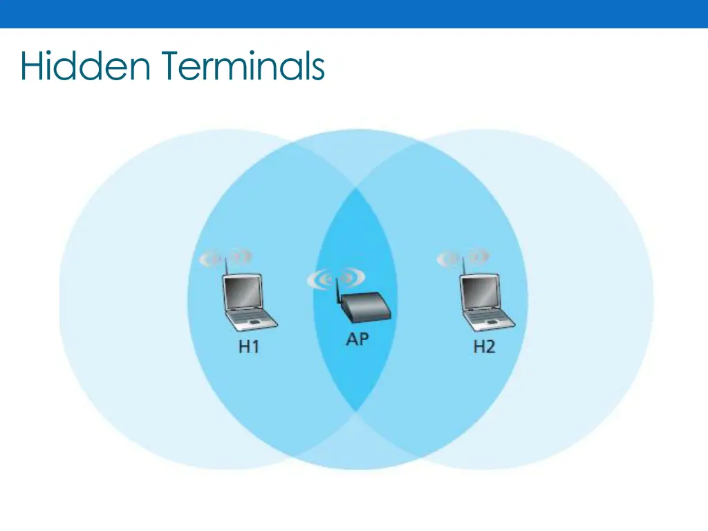 hidden terminals 1
