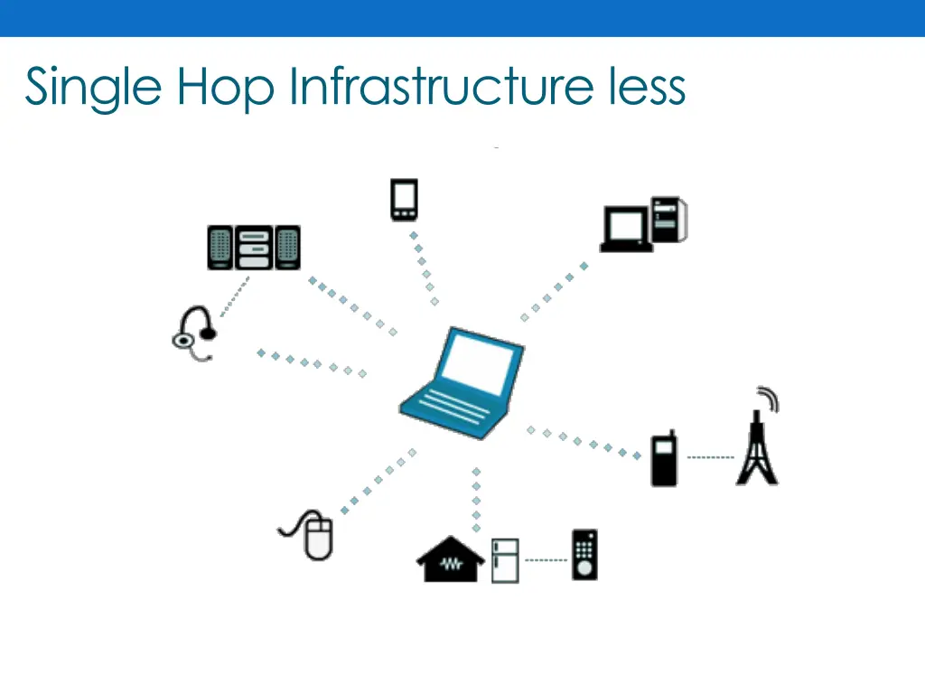 single hop infrastructure less 1