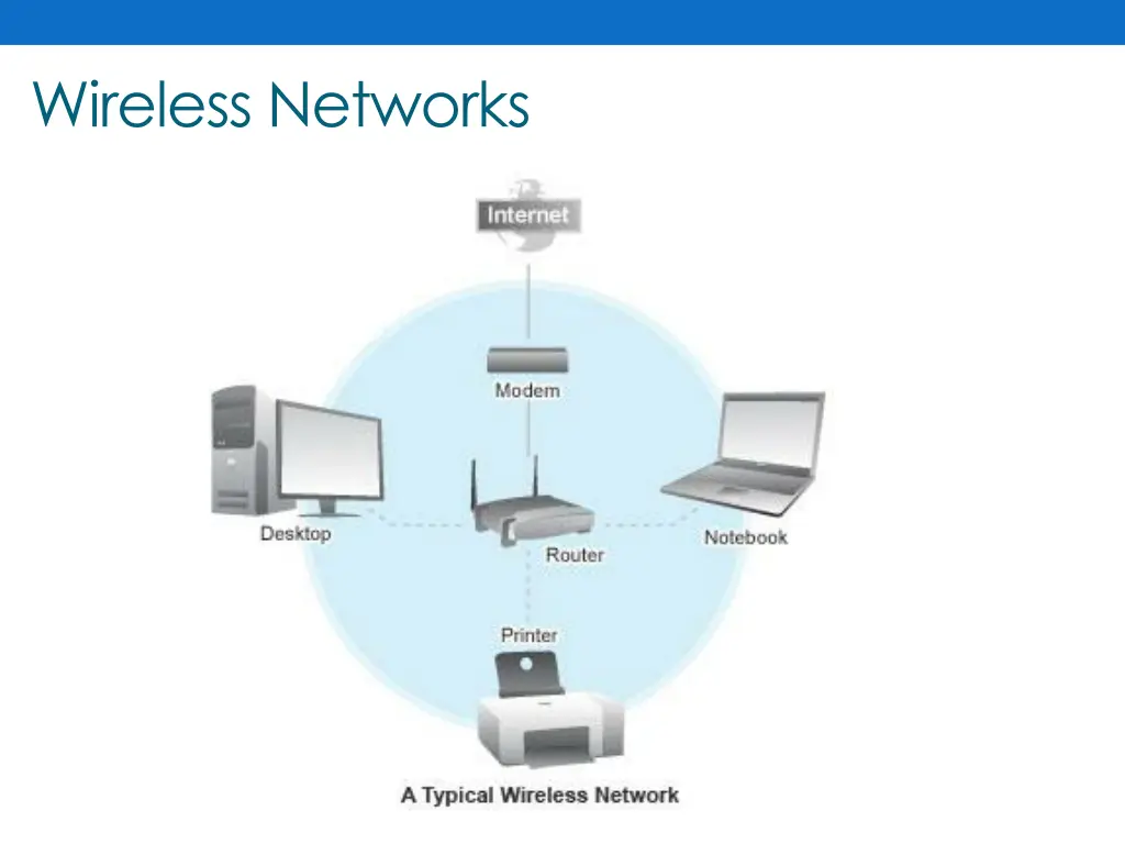 wireless networks