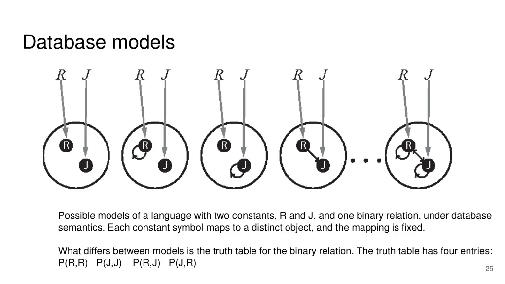database models